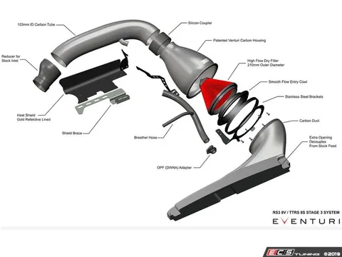 Eventuri Eventuri Audi 8V RS3 / 8STTRS Gen 2 Carbon Intake - Stage 3