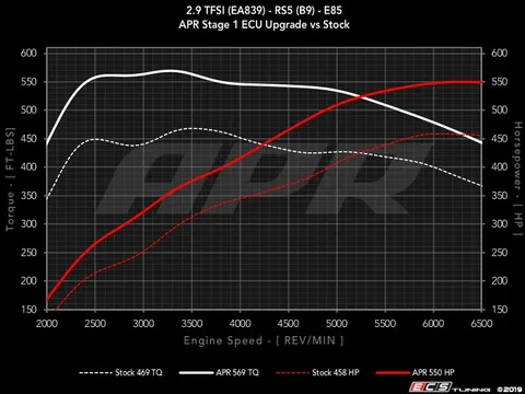 APR APR ECU Upgrade - 2.9T EA839 V6 (B9 RS5)