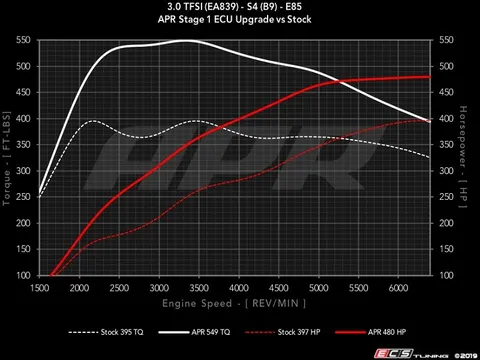 APR APR 3.0T Stage 1 ECU Upgrade