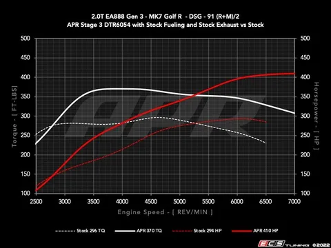 APR 2.0T MQB APR IS38 Software