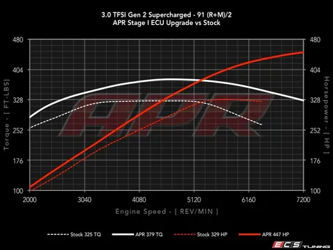 APR APR Stage 1 Performance Software - Single Program