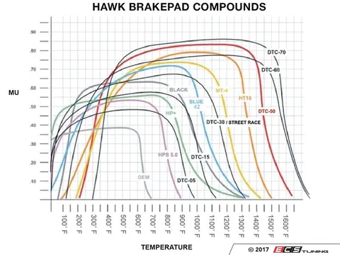 Hawk Front Racing Brake Pad Set DTC-30